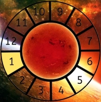 The Sun shown within a Astrological House wheel highlighting the 1st House